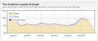 Click image for larger version. 

Name:	loyalty.jpg 
Views:	68 
Size:	15.9 KB 
ID:	10425