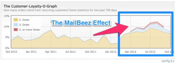 Name:  mailbeez-effect.jpg
Views: 161
Size:  19.8 KB