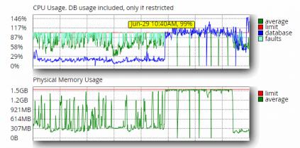 Name:  2024-06-29 18_25_10-cPanel - Resource usage.jpg
Views: 72
Size:  22.3 KB